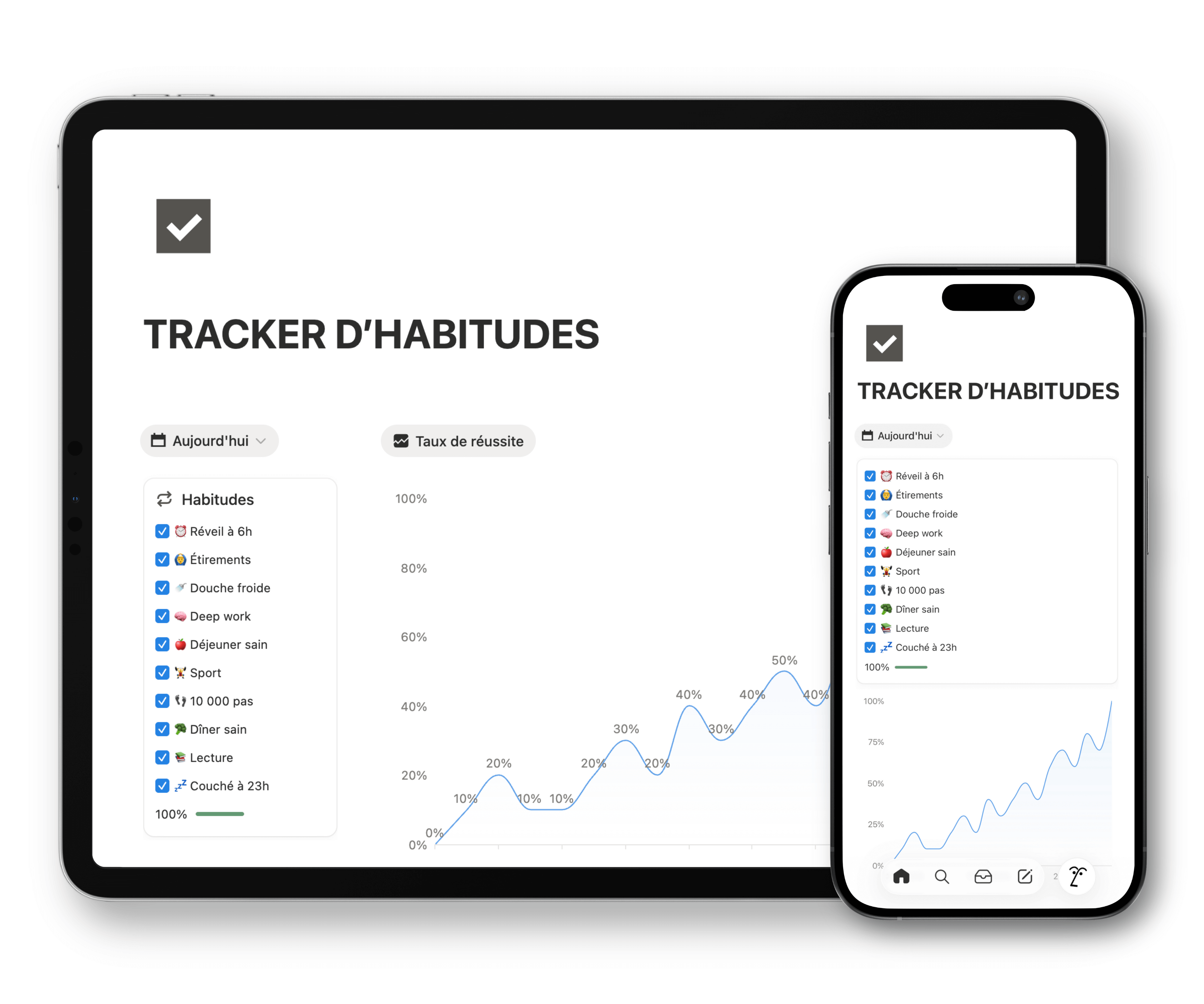 TRACKER D'HABITUDES